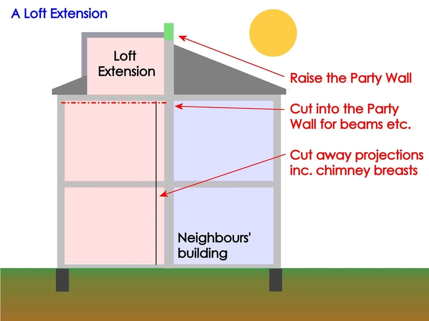 A Loft Conversion